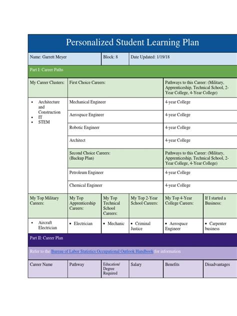 Personalized Student Learning Plans .